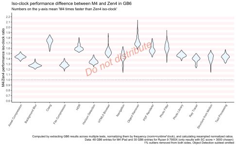 m4_zen4_gb6_isoclock.jpg m4_zen4_gb6_isoclock.jpg