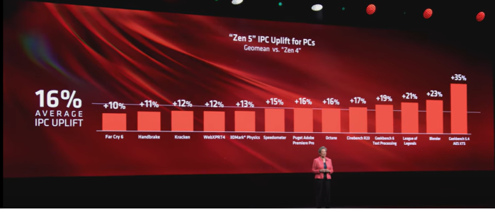 Zen5-IPC.png