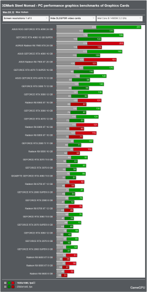 Screenshot 2024-06-05 at 11-06-21 3DMark Steel Nomad - PC performance graphics benchmarks of G...png
