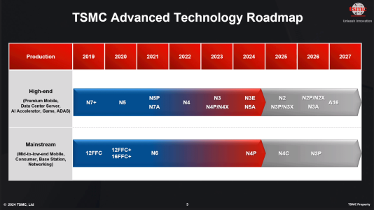 tsmc-advanced-technology-roadmap (1).png