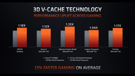 AMD-Computex-2021-3D-cache-slide-small.png