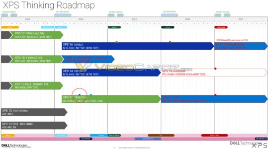 DELL-XPS-ROADMAP-LEAK-1200x669.jpg DELL-XPS-ROADMAP-LEAK-1200x669.jpg