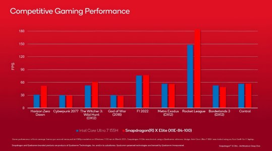 QUALCOMM-SNAPDRAGON-X-ADRENO-X1-SLIDES-9.jpg