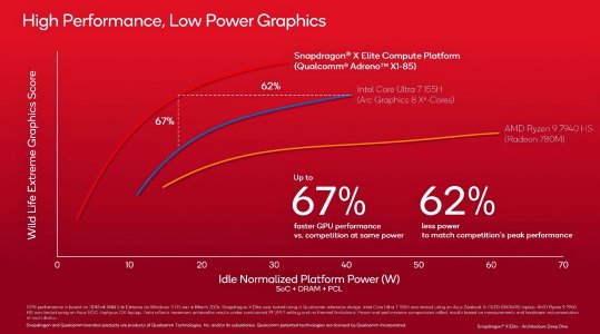 QUALCOMM-SNAPDRAGON-X-ADRENO-X1-SLIDES-11.jpg