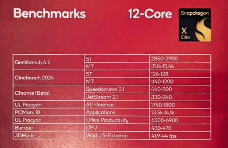 SNAPDRAGON-X-ELITE-PERFORMANCE-1200x783.jpg SNAPDRAGON-X-ELITE-PERFORMANCE-1200x783.jpg
