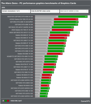 Screenshot 2024-06-17 at 09-12-59 The Alters Demo - PC performance graphics benchmarks of Grap...png