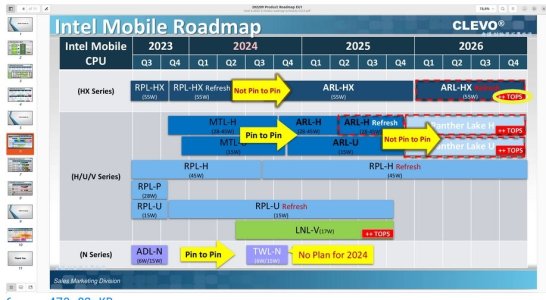 Intel-CPU-Roadmap-_-CLEVO-Leak-_-Arrow-Lake-Panther-Lake-Lunar-Lake.jpg