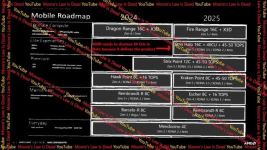 small_mlid-amd-roadmap-leak.jpg