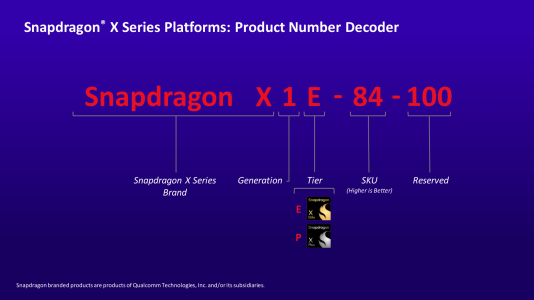 Snapdragon X Series SKU Explainer & Table - Under Embargo until April 24 at 6am PT_1.png Snapdragon X Series SKU Explainer & Table - Under Embargo until April 24 at 6am PT_1.png