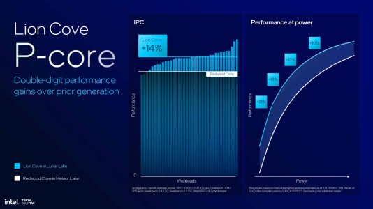 Intel_Tech_Tour-TW_Lunar-Lake-Architecture-Session-Highlights-9-scaled.jpg