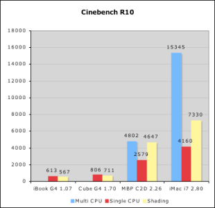 Cinebench_Benches.png