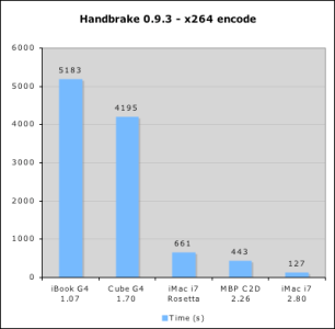Handbrake_Benches.png