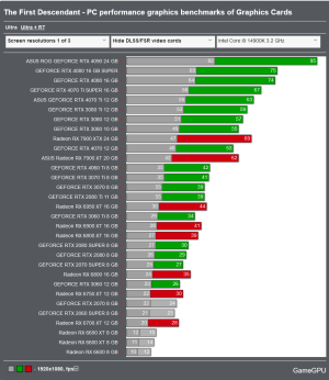 Screenshot 2024-07-12 at 09-56-27 The First Descendant - PC performance graphics benchmarks of...png
