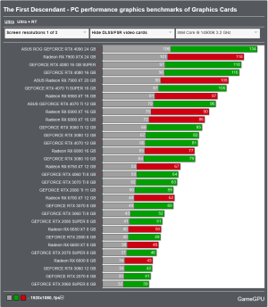 Screenshot 2024-07-12 at 09-56-12 The First Descendant - PC performance graphics benchmarks of...png