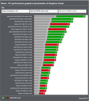 Screenshot 2024-07-13 at 13-57-35 Riven - PC performance graphics benchmarks of Graphics Cards...png