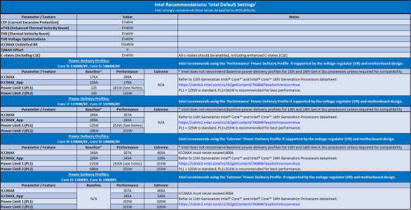 Intel-Baseline.png