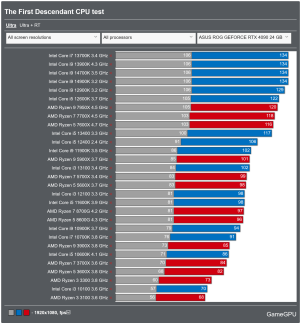 Screenshot 2024-07-16 at 10-41-58 The First Descendant - PC performance graphics benchmarks of...png