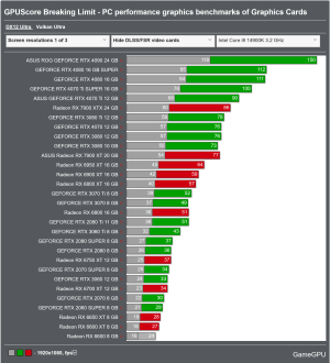 Screenshot 2024-07-16 at 11-09-32 GPUScore Breaking Limit - PC performance graphics benchmarks...png