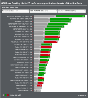 Screenshot 2024-07-16 at 11-09-43 GPUScore Breaking Limit - PC performance graphics benchmarks...png