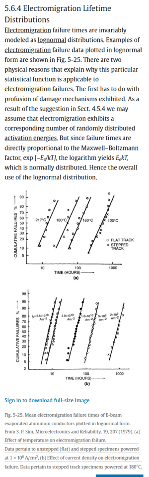 elmigr failures temperature dep.png