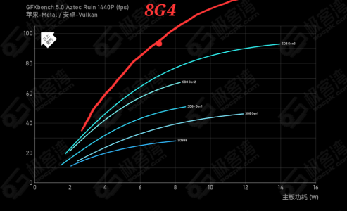 Adreno830powercurve8g4.png