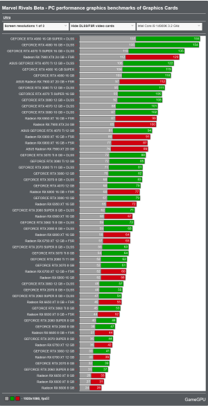 Screenshot 2024-07-26 at 09-14-44 Marvel Rivals Beta - PC performance graphics benchmarks of G...png