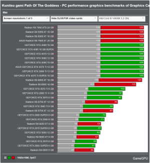 Screenshot 2024-07-26 at 09-15-40 Kunitsu gami Path Of The Goddess - PC performance graphics b...png