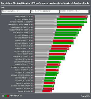 Screenshot 2024-07-26 at 09-16-09 Crestfallen Medieval Survival - PC performance graphics benc...png