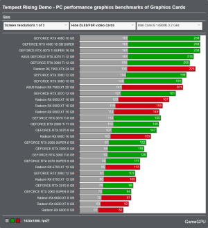 Screenshot 2024-07-26 at 09-16-38 Tempest Rising Demo - PC performance graphics benchmarks of ...png