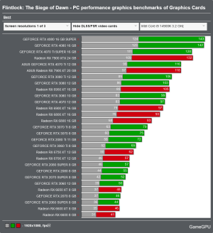 Screenshot 2024-07-26 at 09-16-57 Flintlock The Siege of Dawn - PC performance graphics benchm...png