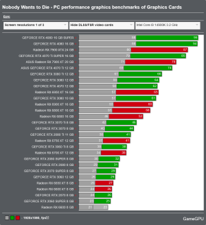 Screenshot 2024-07-26 at 09-17-37 Nobody Wants to Die - PC performance graphics benchmarks of ...png