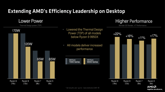 Higher Performance.png