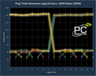 0007-ping-amd.png