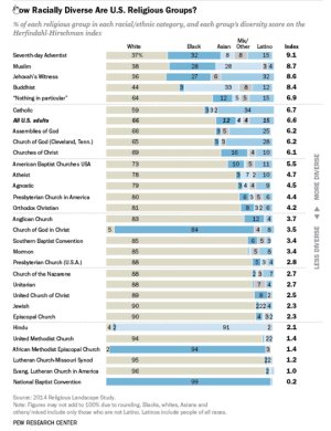 racial-diversity-in-chruches-web700.jpg