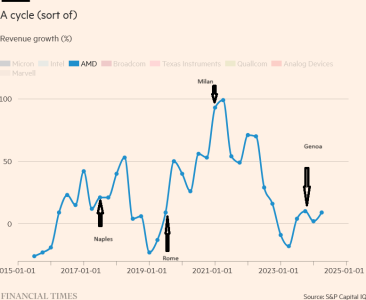 amd_revenue_growth_change_dc.png
