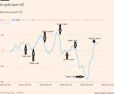 intc_revenue_growth_change_desktop.png