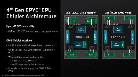 AMD-EPYC-9004-Genoa-Chiplet-Architecture-GMI3-Narrow-and-GMI3-Wide.jpg