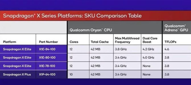new-surface-laptops-which-snapdragon-x-elite-variant-v0-oaytzzjb8t1d1.jpeg new-surface-laptops-which-snapdragon-x-elite-variant-v0-oaytzzjb8t1d1.jpeg
