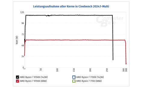 Screenshot 2024-08-10 at 01-55-25 AMD Ryzen 5 9600X und Ryzen 7 9700X im Test IPC Caches RAM A...png