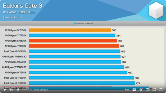 Screenshot 2024-08-11 at 13-41-43 AMD Ryzen 5 9600X Review Extremely BAD Value! - YouTube.png