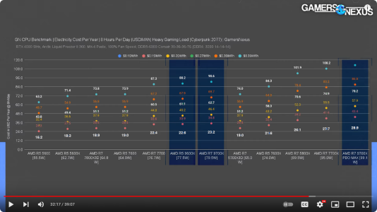 Screenshot 2024-08-13 at 18-09-27 AMD's Zen 5 Challenges Efficiency & Power Deep-Dive Voltage ...png