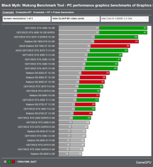 Screenshot 2024-08-14 at 09-44-03 Black Myth Wukong Benchmark Tool - PC performance graphics b...png