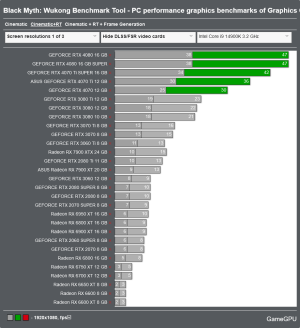 Screenshot 2024-08-14 at 09-44-11 Black Myth Wukong Benchmark Tool - PC performance graphics b...png