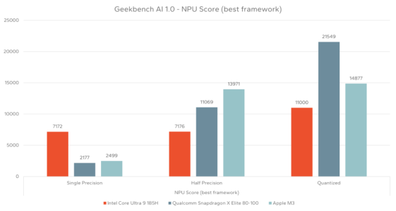geekbench-ai-1-npu-score-1024x548.png