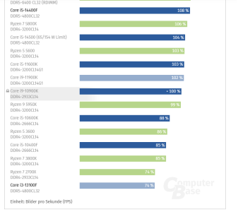 Screenshot 2024-08-19 at 16-33-32 Intel Core i9-14900KS im Test Benchmarks in Spielen vs. AMD ...png
