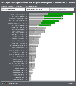 Screenshot 2024-08-21 at 10-58-27 Black Myth Wukong Benchmark Tool - PC performance graphics b...png
