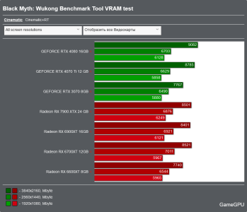 Screenshot 2024-08-21 at 11-08-08 Black Myth Wukong Benchmark Tool - PC performance graphics b...png