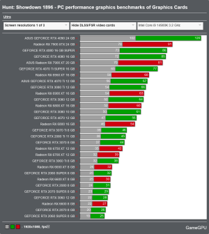 Screenshot 2024-08-21 at 11-13-00 Hunt Showdown 1896 - PC performance graphics benchmarks of G...png