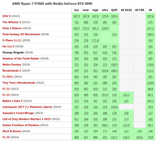 Screenshot 2024-08-23 at 01-28-48 AMD Ryzen 7 9700X Review Core i9-14900K levels of single-cor...png