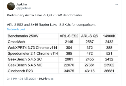 Screenshot 2024-08-23 at 16-10-46 Jaykihn sur X Preliminary Arrow Lake -S QS 250W Benchmarks. ...png
